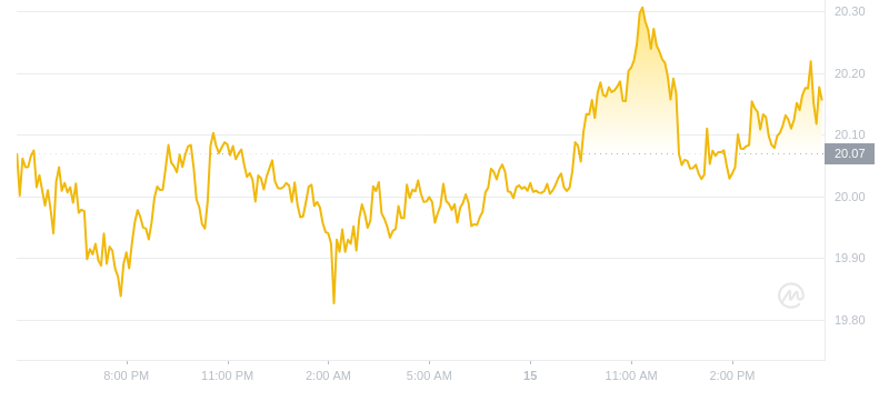 2024年09月15日AR币价格